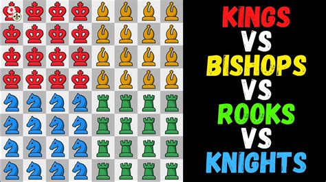 Kings VS Bishops VS Rooks VS Knights Fairy Chess Chess