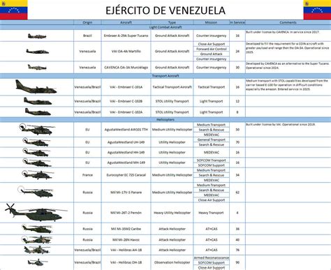 Venezuelan Army Aviation by kike-92 on DeviantArt