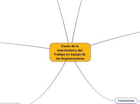 Claves De La Asertividad Y Del Trabajo En Mind Map