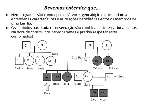 Construindo heredogramas - Planos de aula - 9º ano - Ciências