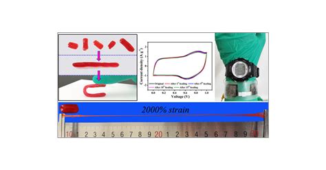 Stretchable Healable Adhesive And Redox Active Multifunctional