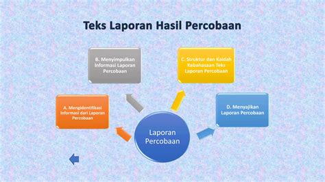 Teks Laporan Hasil Percobaan Ppt