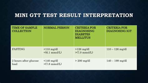 Glucose Tolerance Test Pptx