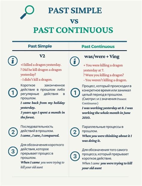 Past Simple Past Continuous