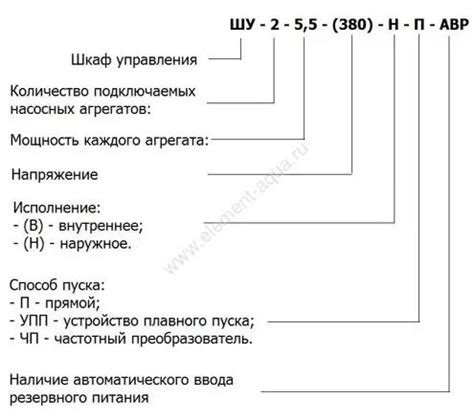 Шкаф управления насосами ШУН. Цена на щит управления насосами ELEMENT ШУ