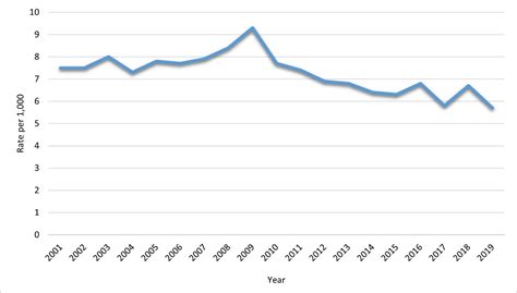 National and State Diabetes Trends | CDC