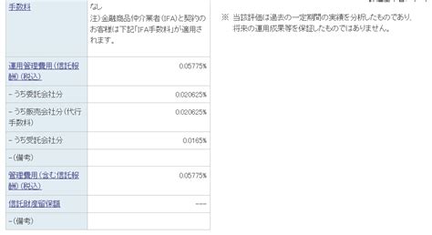 投資信託の選び方 買い方 売り方 大人とこどもの分岐点3期