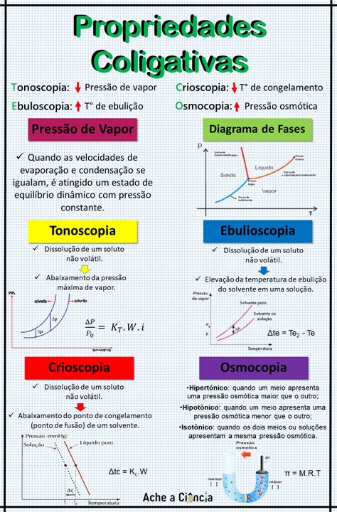 Infográficos e Mapas
