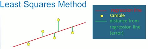 Linear Regression Basics Moderatewings