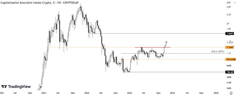 Analyse De March Feel Mining Actualit S Sur L Univers