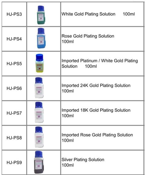 Factory Supply White Gold Electroplating Solution Rhodium Plating ...