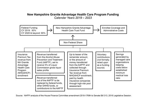 House Finance Committee Modifies Medicaid Expansion Work Requirements