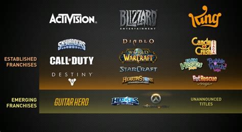 Activision Blizzards Strategy For World Conquest Gamesbeat Games