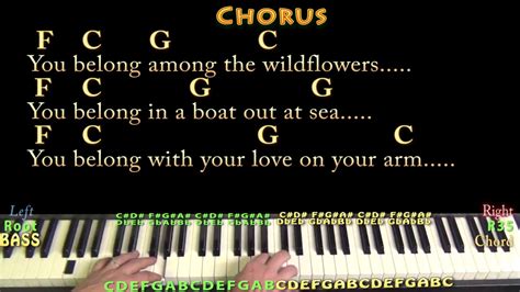 Wildflowers (Tom Petty) Piano Cover Lesson in C with Chords/Lyrics ...