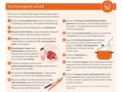 Infografik Hygiene Allianz Gesundheitswelt