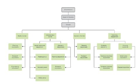 Organigrama De Una Empresa ¿qué Es Así Es Como Se Jerarquiza Una