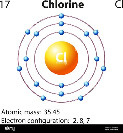 Símbolo y diagrama de electrones para Imagen Vector de stock Alamy