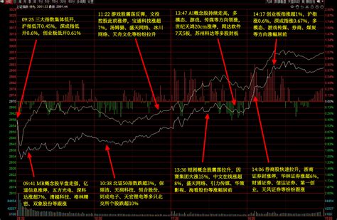 12月11日主题复盘 指数午后探底回升，传媒、mr受资金热捧方向涨停板块