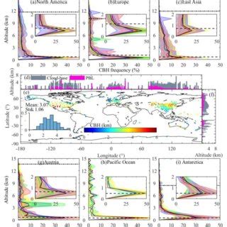 Regional Mean Vertical Distributions Of The Occurrence Frequencies Of