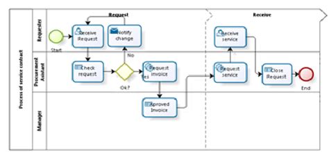 What Is The Difference Between Flow Charts And Bpmn 44 Off