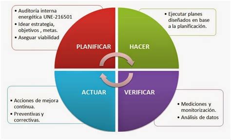 Eraikin Energy Abril 2014