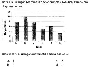 Data Nilai Ulangan Matematika Sekelompok Siswa Disajikan