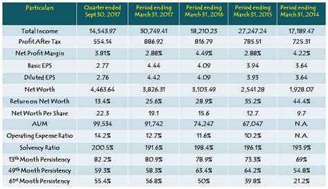 Hdfc Life Ipo Details Onemint