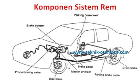 Fungsi Sistem Rem Brake System Pada Kendaraan Teknik Otomotif