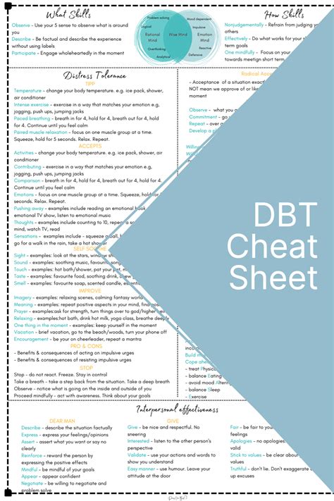 Use This Cheat Sheet With Everyone A Great Tool That Includes All Dbt