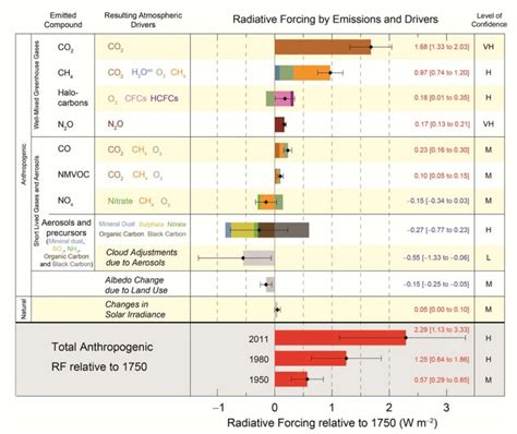 Anthropogenic Climate Change Physical Geology