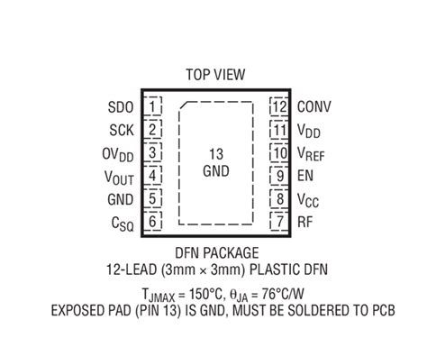 LTC5587 Datasheet and Product Info | Analog Devices
