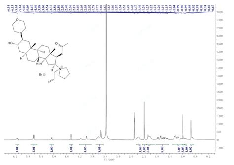 罗库溴铵 119302 91 9 核磁图 1HNMR