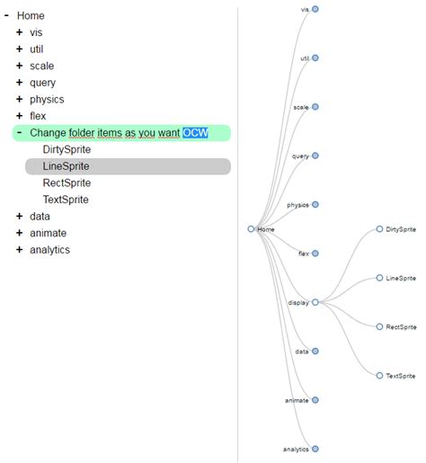 Top 5 Best Tree View Jquery And Javascript Plugins Our Code World