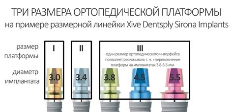 Ортопедическая платформа имплантата — конусы, шестигранники и винты ...