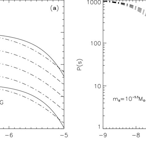 A The Theoretical Relation Between The Ns Magnetic Field Strength And