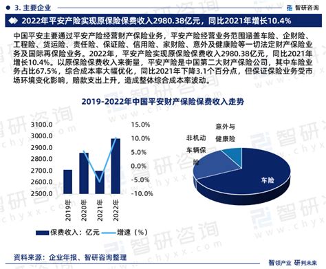 2025 2031年中国财产保险行业市场全景调研及未来趋势研判报告智研咨询