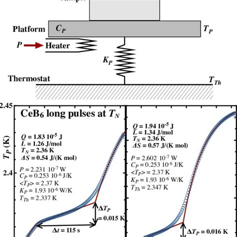 Temperature Variation Of Ceb Magnetic Entropy The Cross And Square