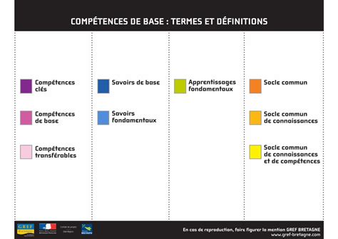 Pdf Comp Tences De Base Termes Et D Pdf Fileterme Utilis Par