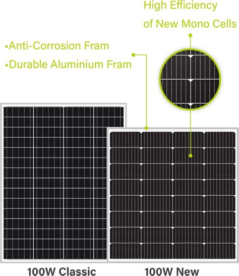 Newpowa Bifacial Solar Panel Review Solar Generators