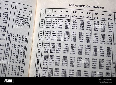 Logarithm tables hi-res stock photography and images - Alamy