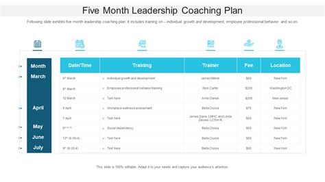 Top 10 Coaching Plan Templates With Samples And Examples