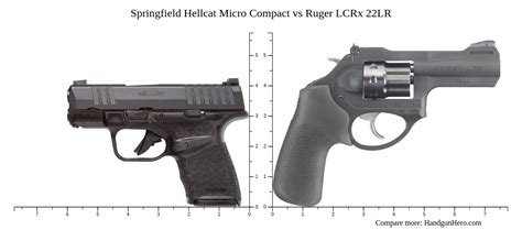 Springfield Hellcat Micro Compact Vs Ruger Lcrx 22lr Size Comparison Handgun Hero