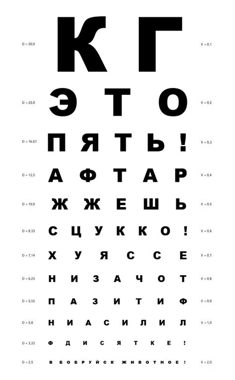 Таблица окулиста фото