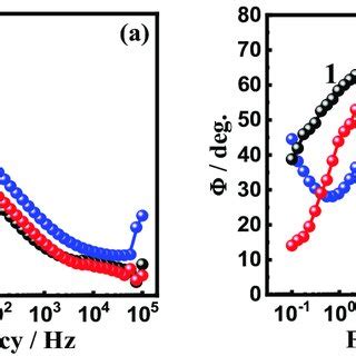 CPP Curves For AA5083 BN Composites Immersed In 3 5 NaCl Solution For