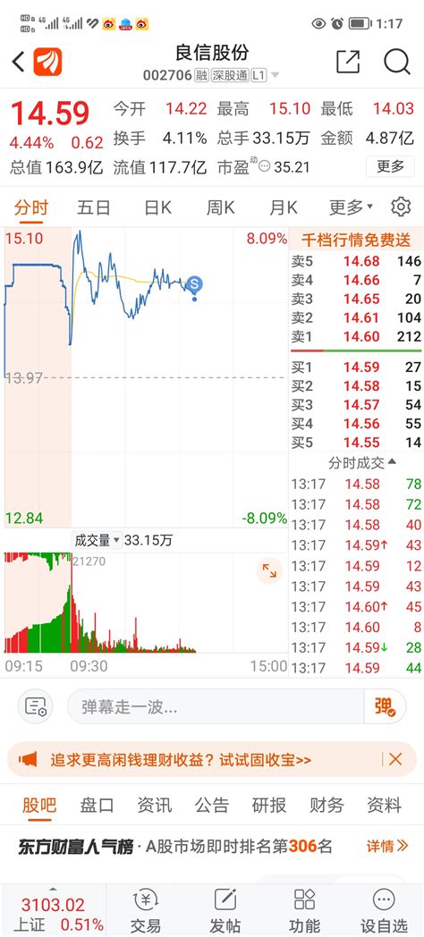 都说好了过两点半再买，还是耐不住性子买早了良信股份002706股吧东方财富网股吧