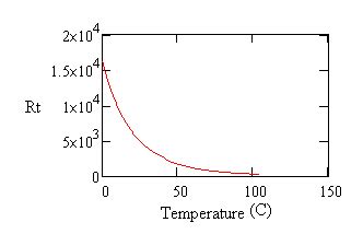 Calibrating Thermistor Sensors