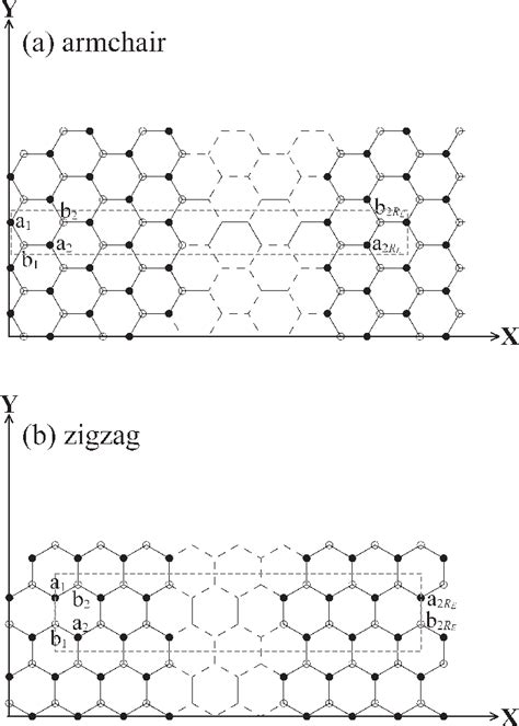 The Primitive Unit Cell Of A Graphene Monolayer In A Periodic Electric