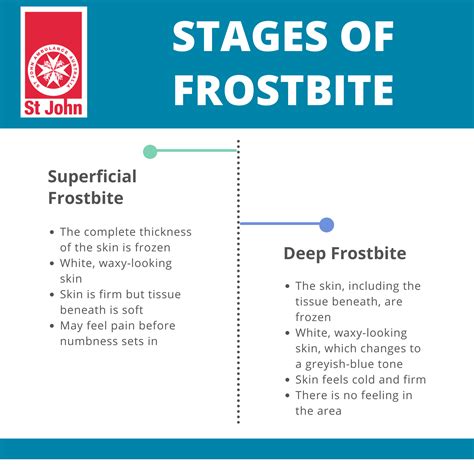 Frostbite And Hypothermia Treatment Essential Tips St John Vic