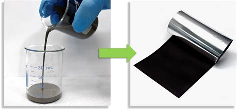 NEI Introduces Custom-Produced Solid Electrolyte Materials | NEI Corporation