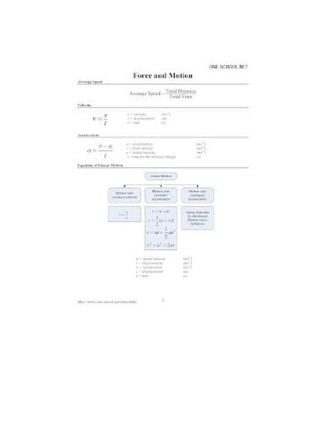 Physics Form 4 Chapter 1 Notes Pdf